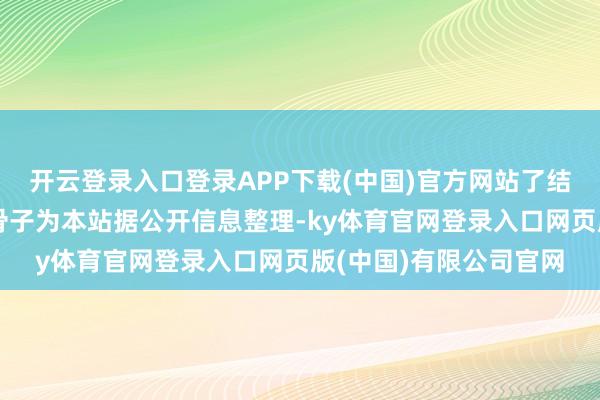 开云登录入口登录APP下载(中国)官方网站了结期货握仓的行径以上骨子为本站据公开信息整理-ky体育官网登录入口网页版(中国)有限公司官网